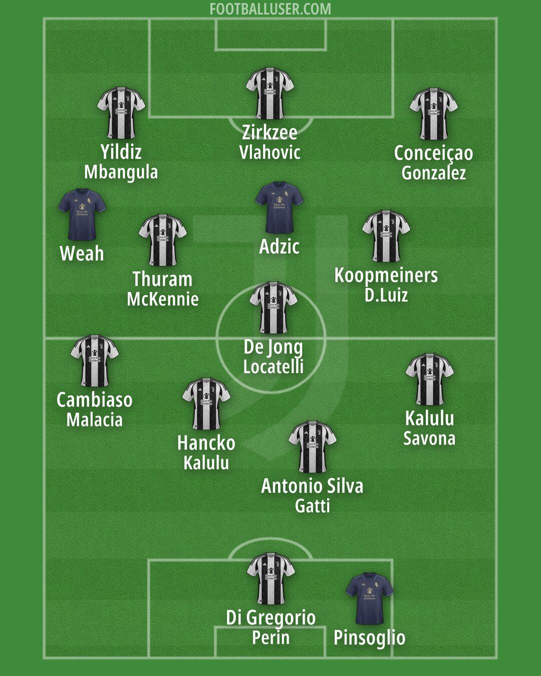 Juventus Formation 2025