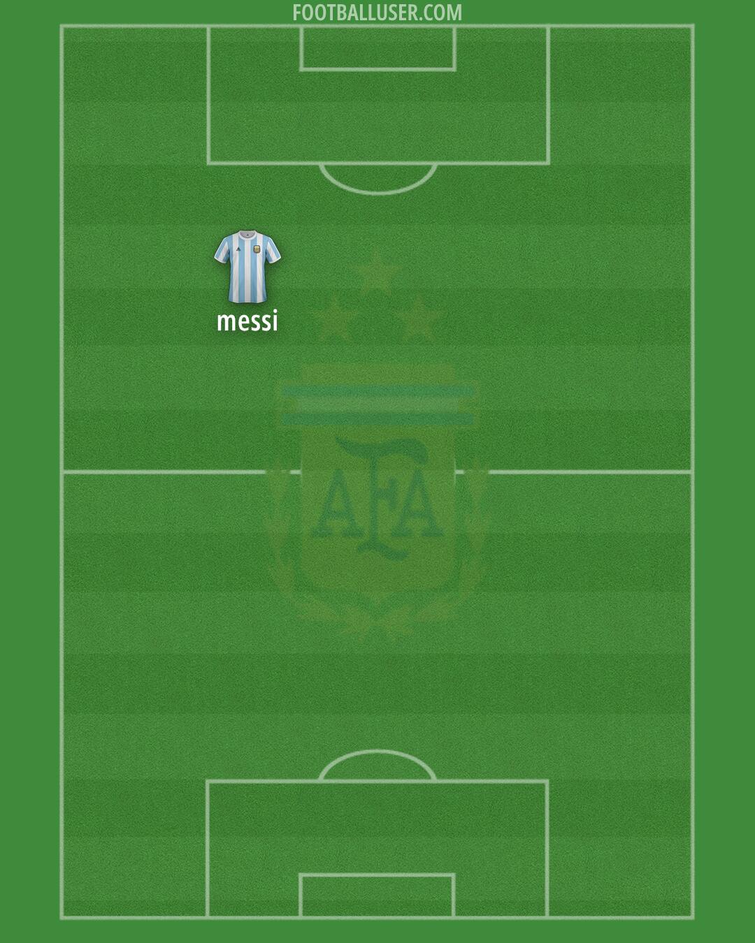 Argentina Formation 2025