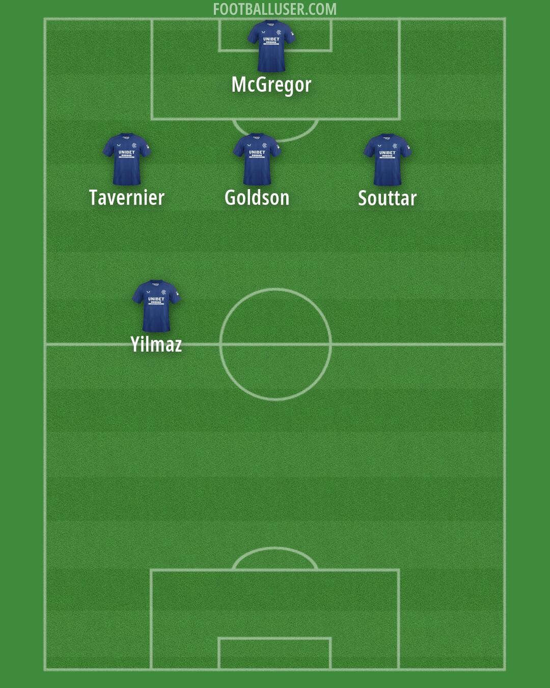 Rangers Formation 2025