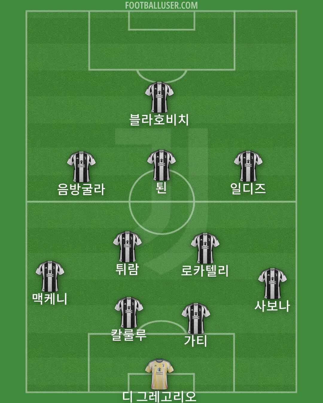 Juventus Formation 2025