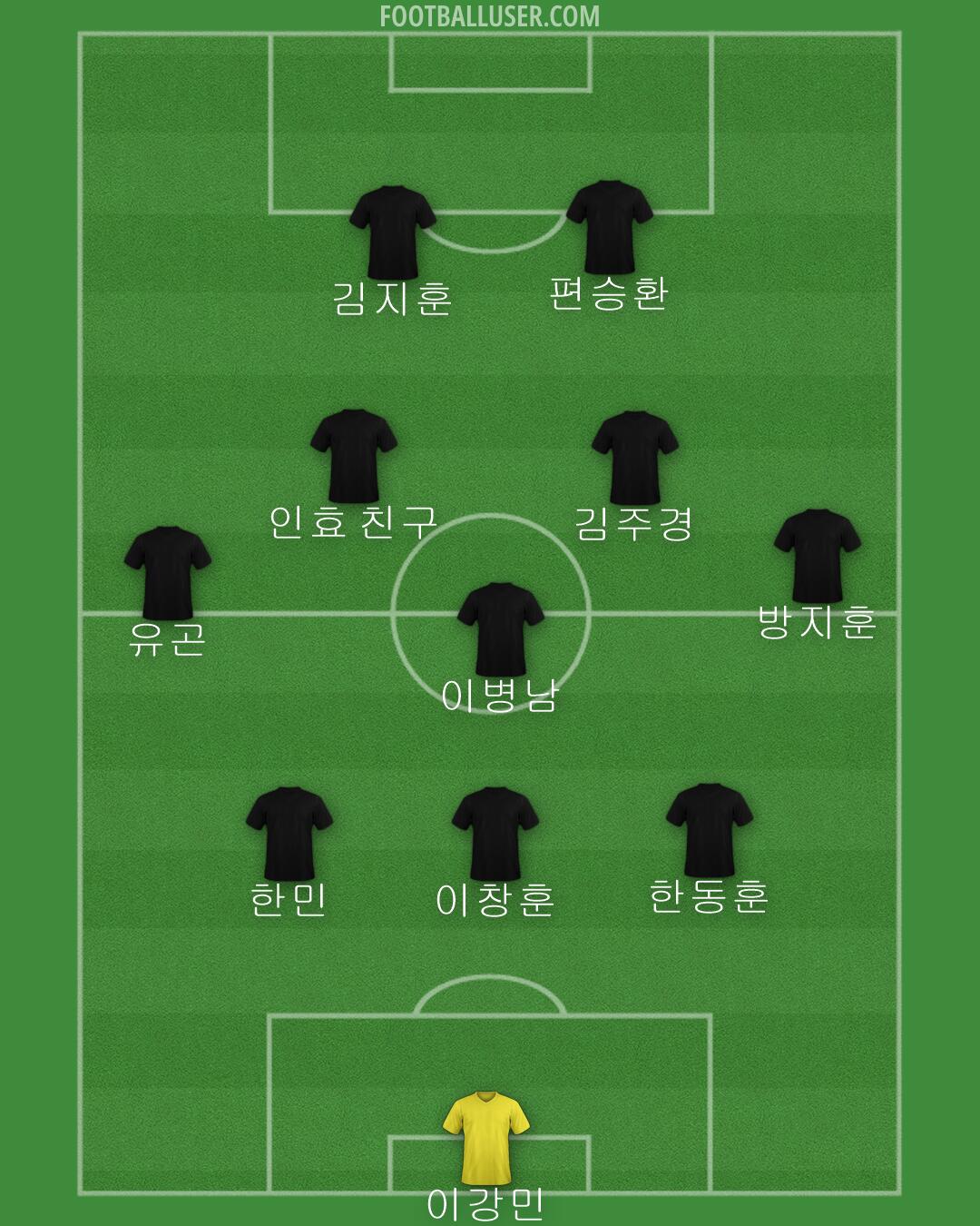 Custom Team Formation 2025