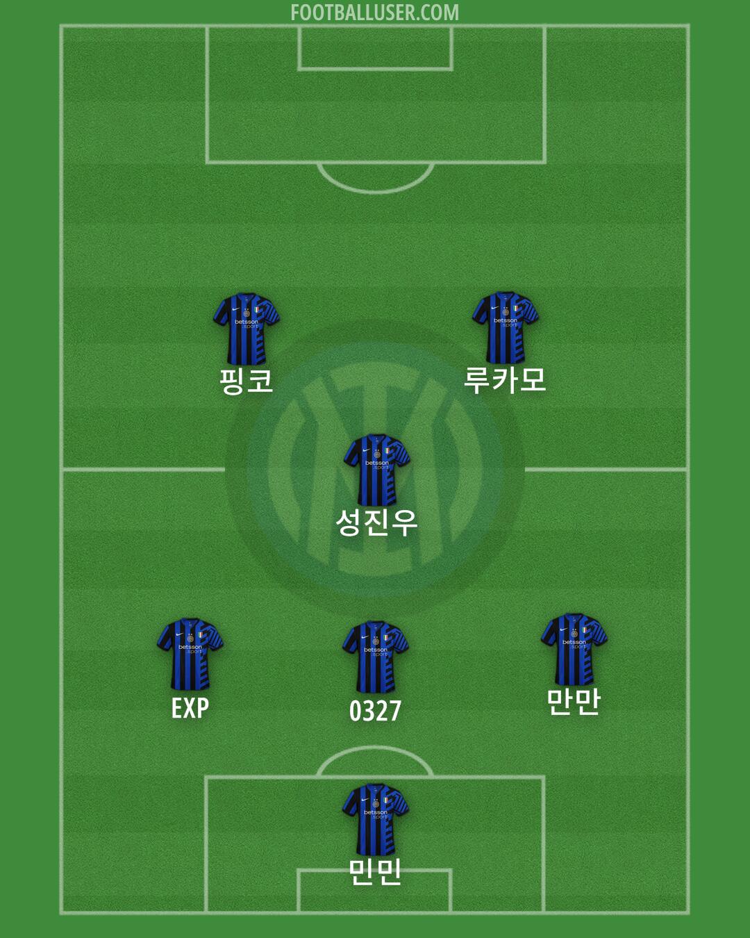 Inter Formation 2025