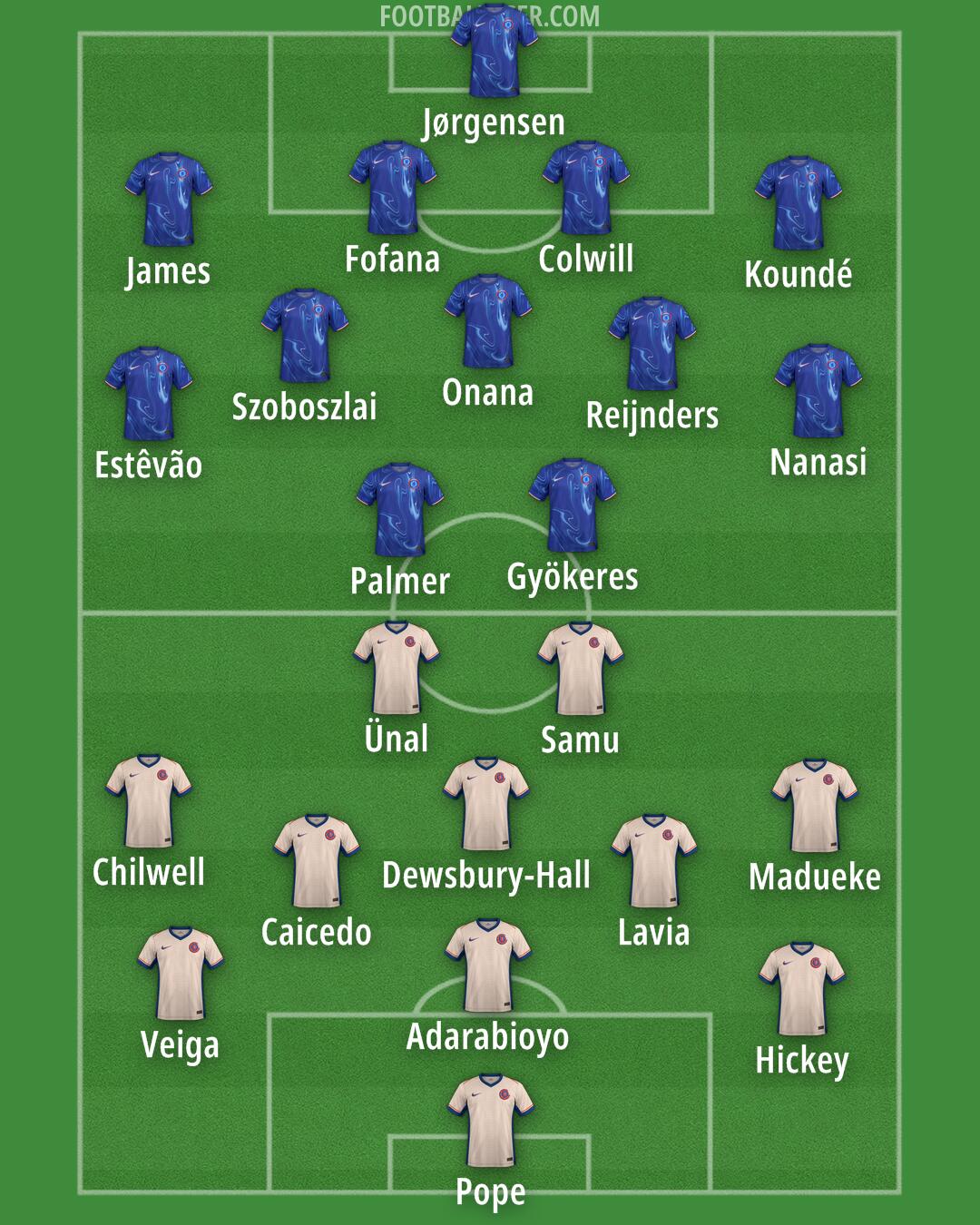 Chelsea Formation 2025