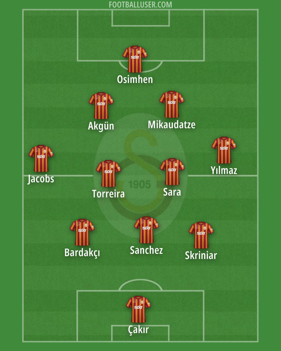 Galatasaray Formation 2025