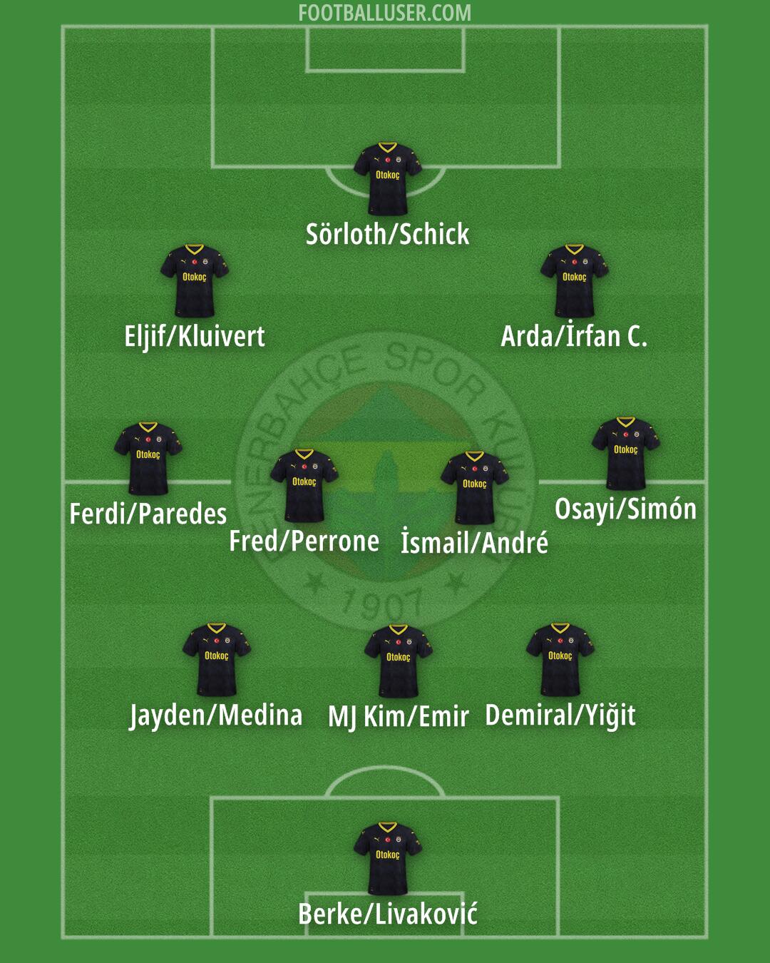 Fenerbahçe Formation 2025