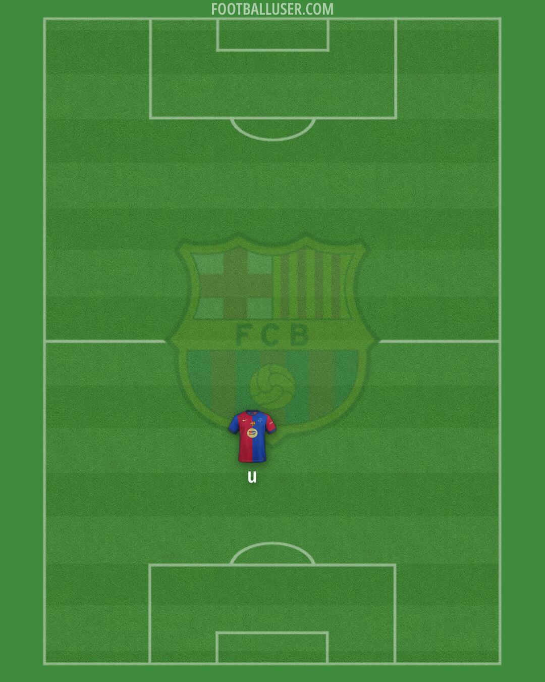 Barcelona Formation 2025