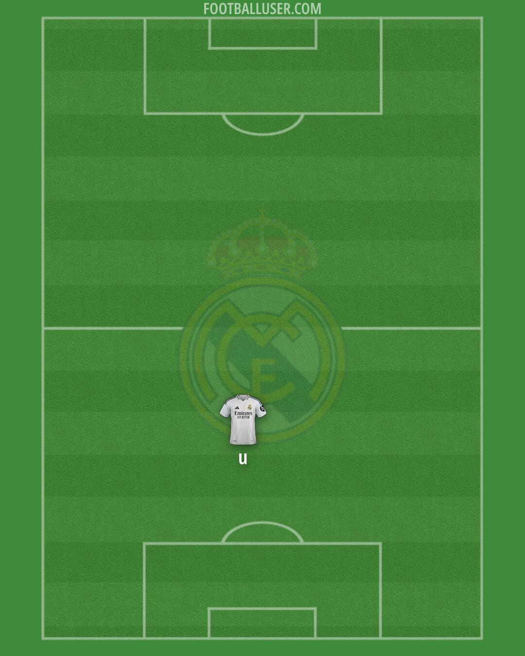 Real Madrid Formation 2025