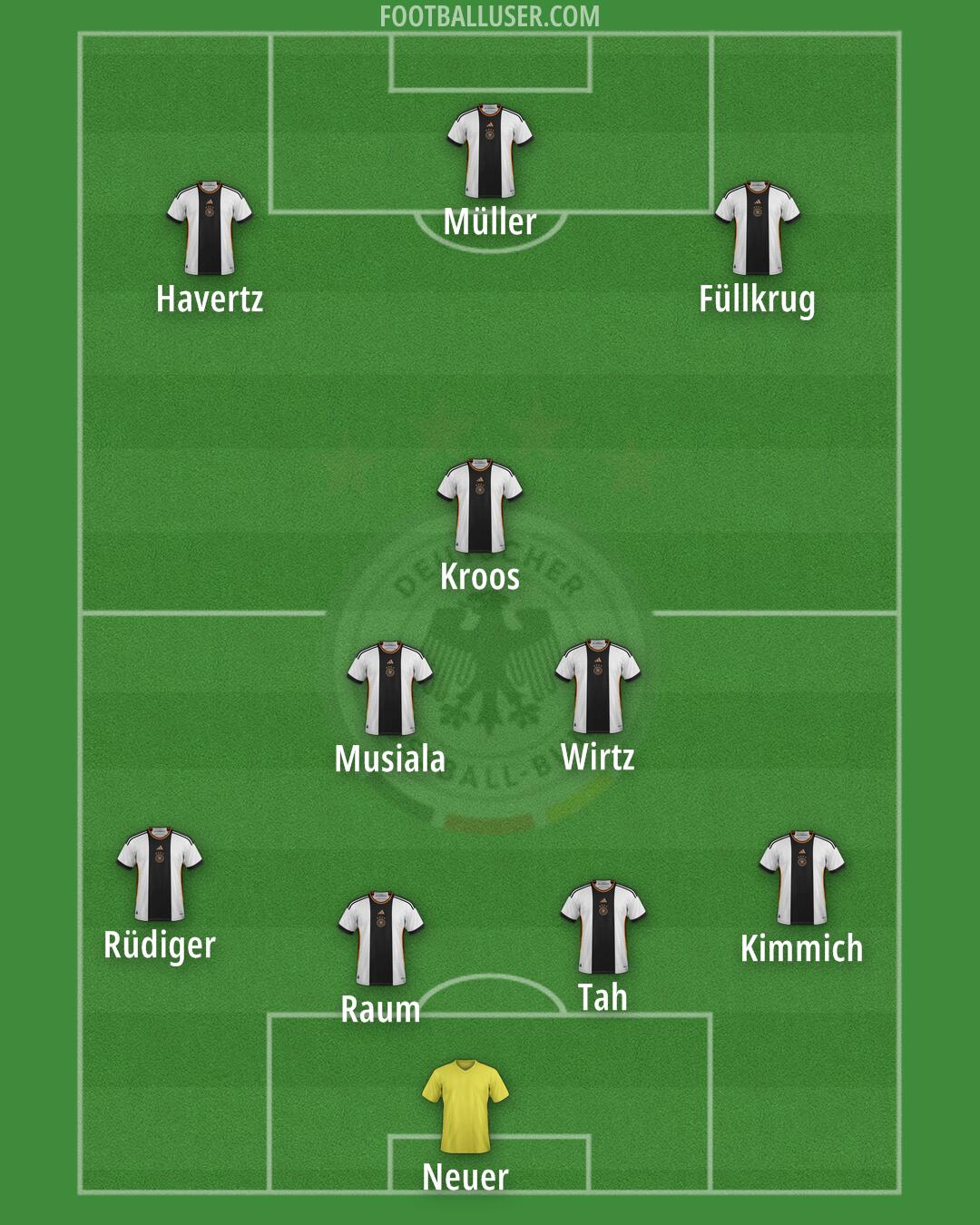 Germany Formation 2025