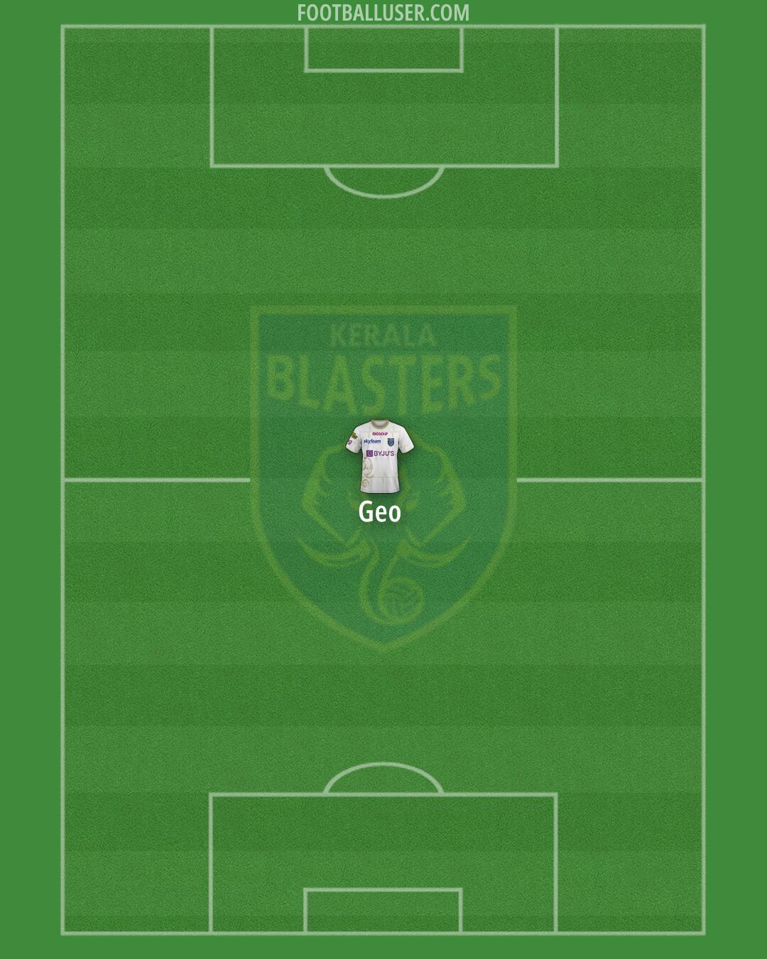 Kerala Blasters Formation 2025