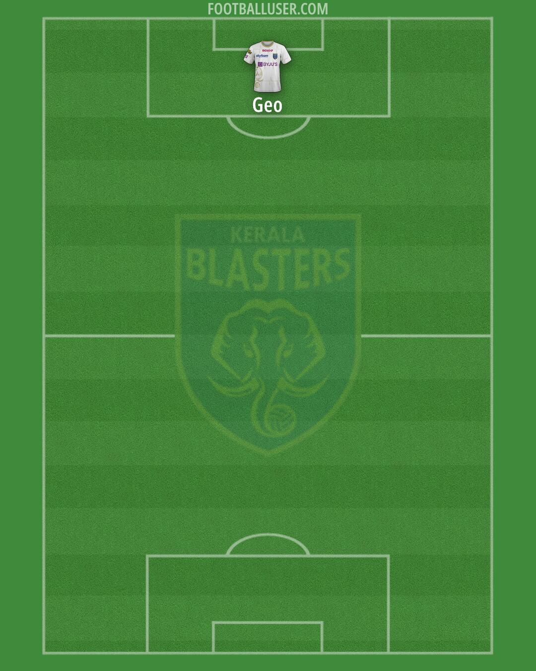 Kerala Blasters Formation 2025