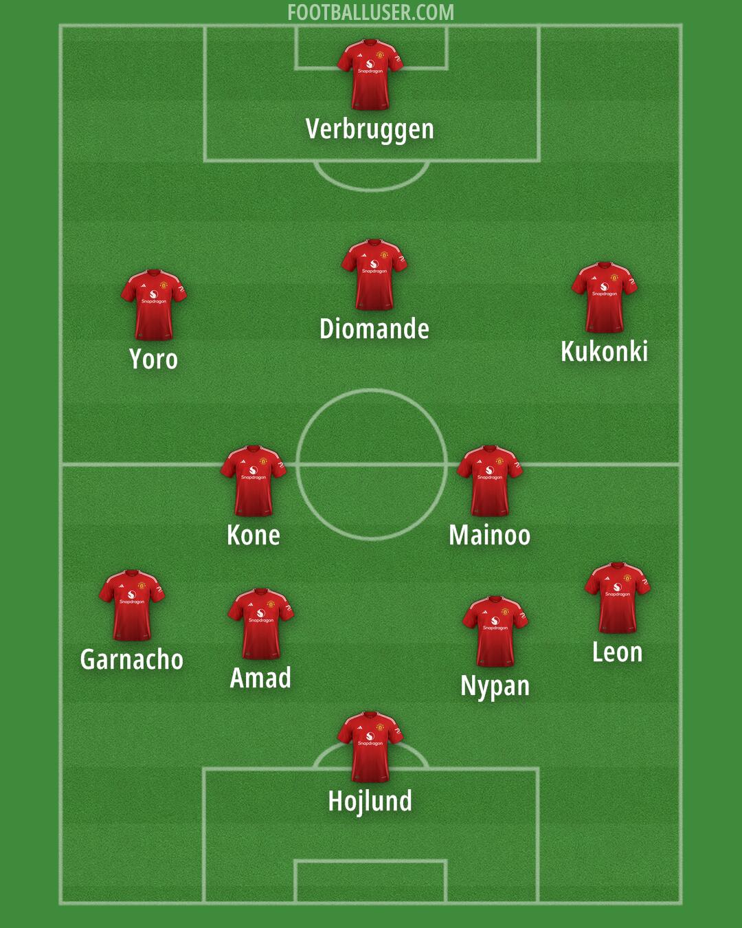 Man Utd Formation 2025