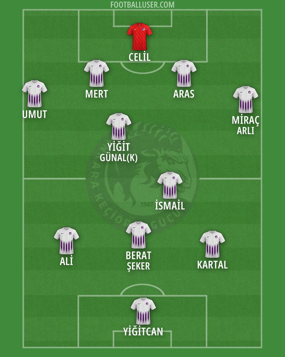 A. Keçiörengücü Formation 2025