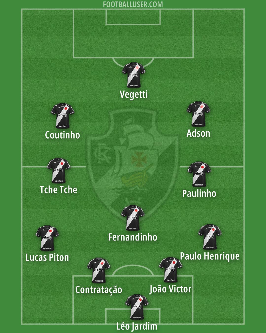 Vasco da Gama Formation 2025