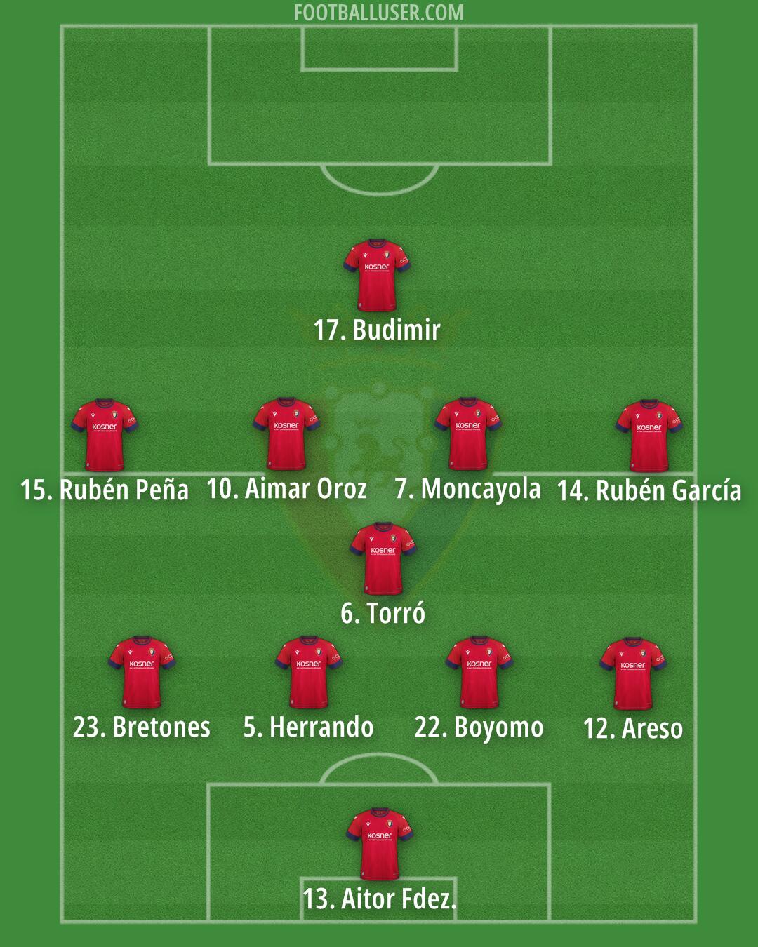 Osasuna Formation 2025