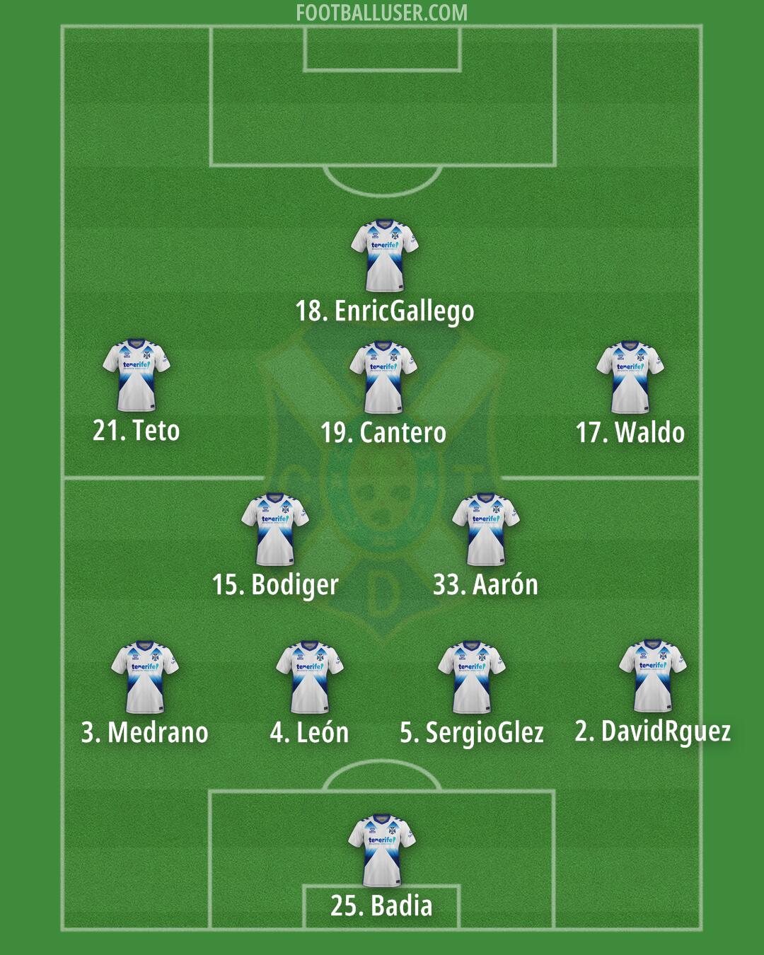 Tenerife Formation 2025