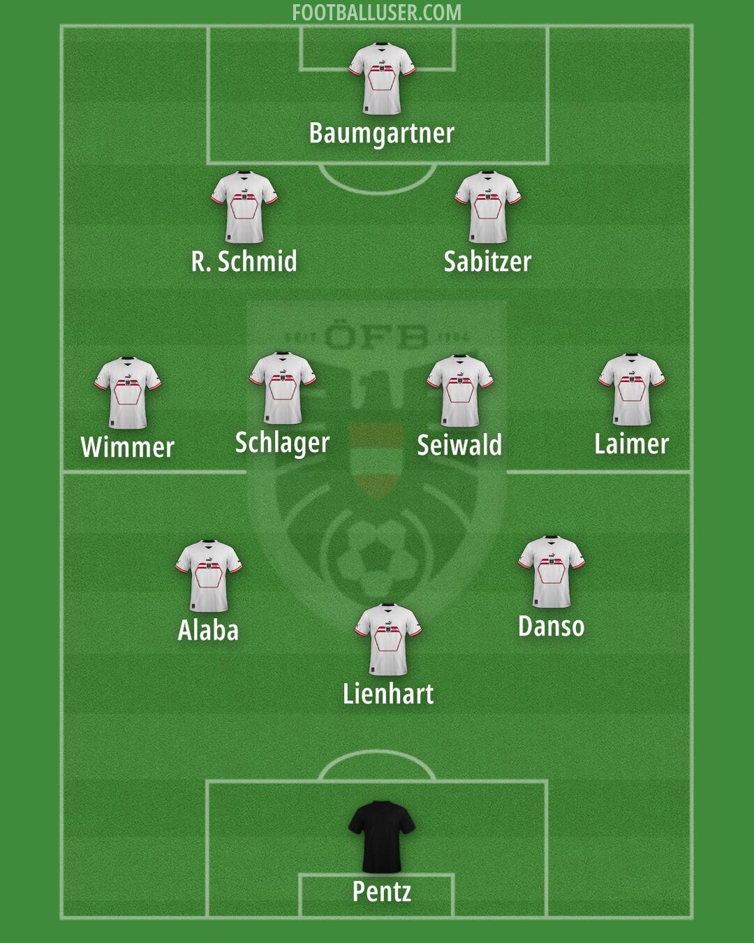 Austria Formation 2025