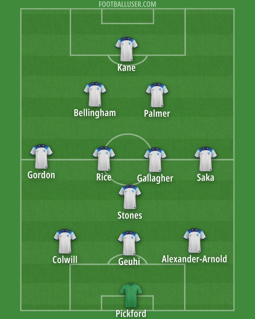 England Formation 2025