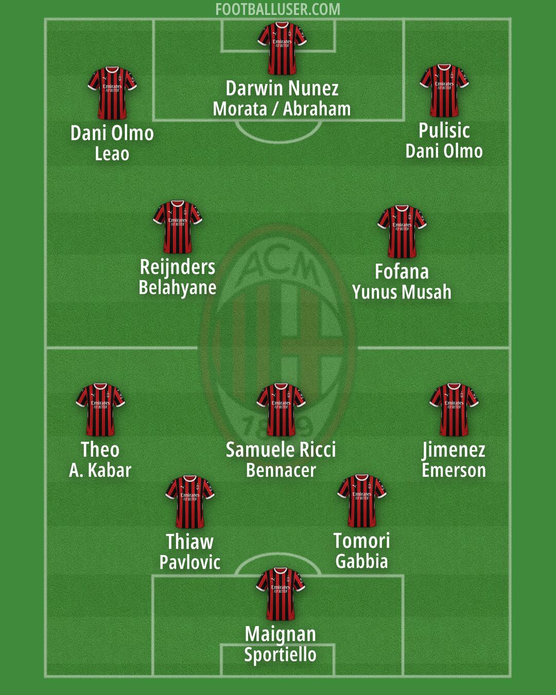 Milan Formation 2025