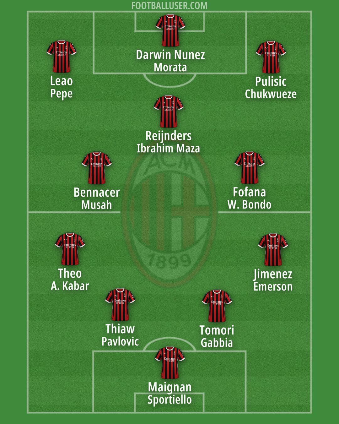 Milan Formation 2025