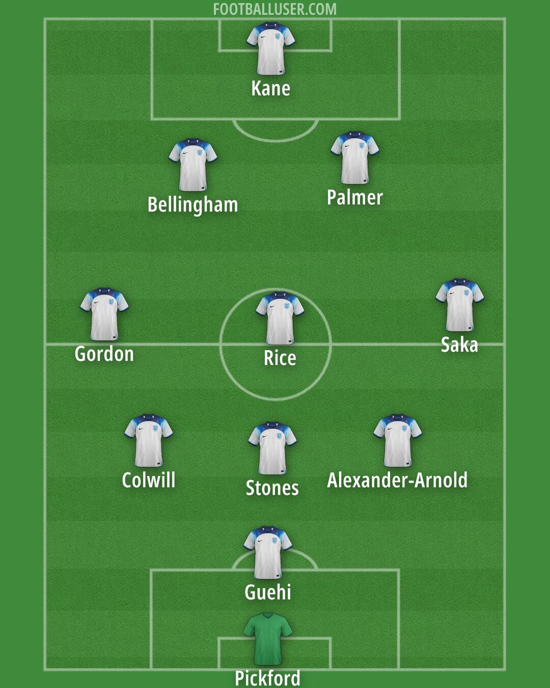 England Formation 2025