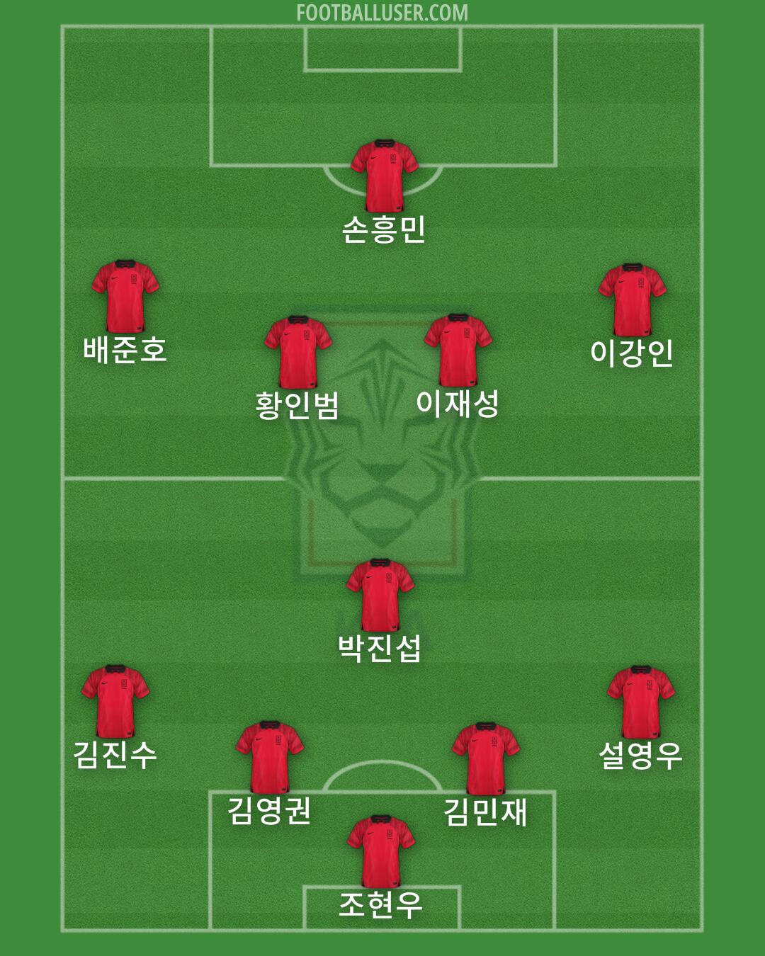 South Korea Formation 2025