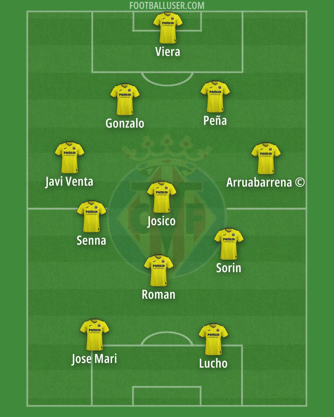 Villarreal Formation 2025