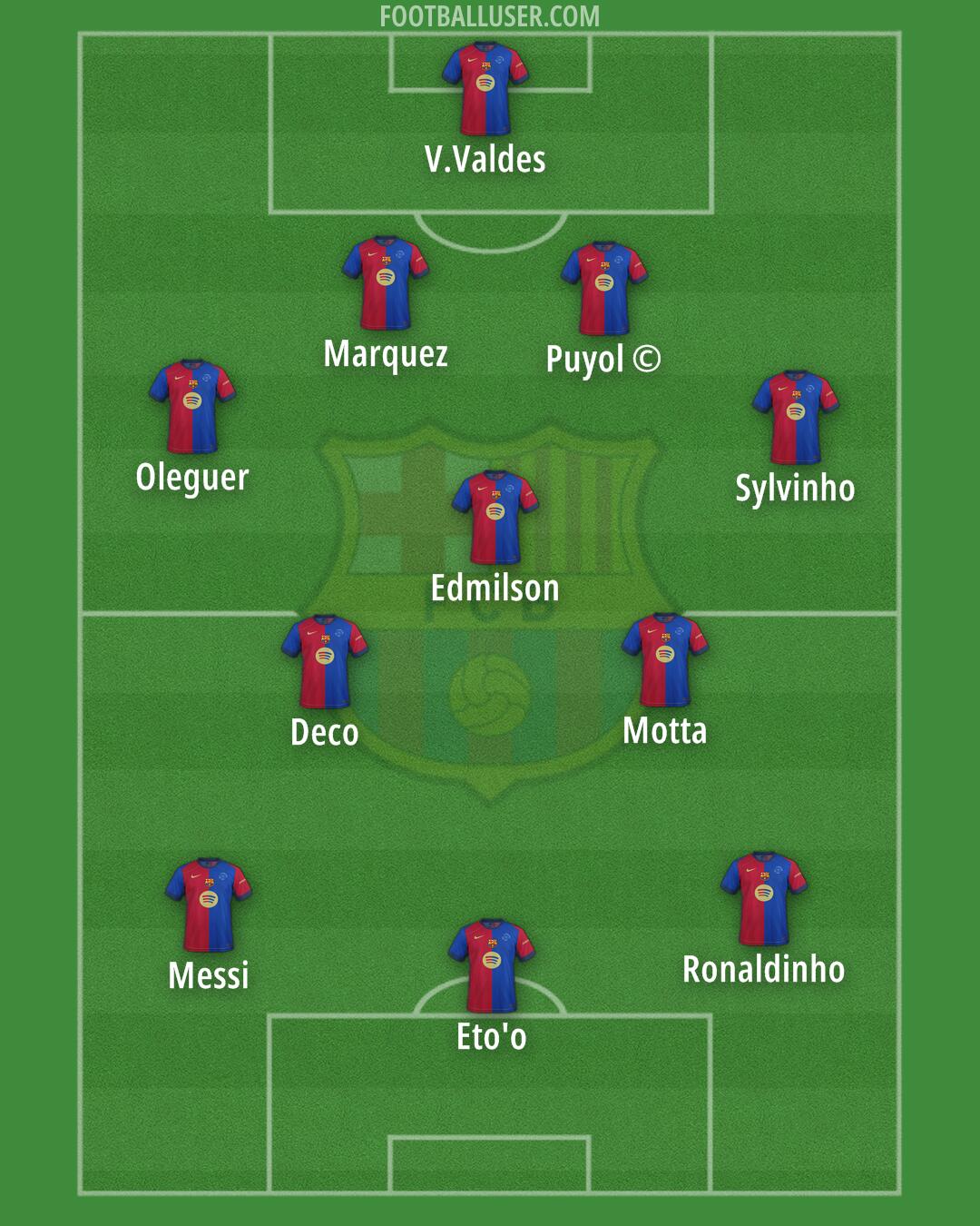 Barcelona Formation 2025