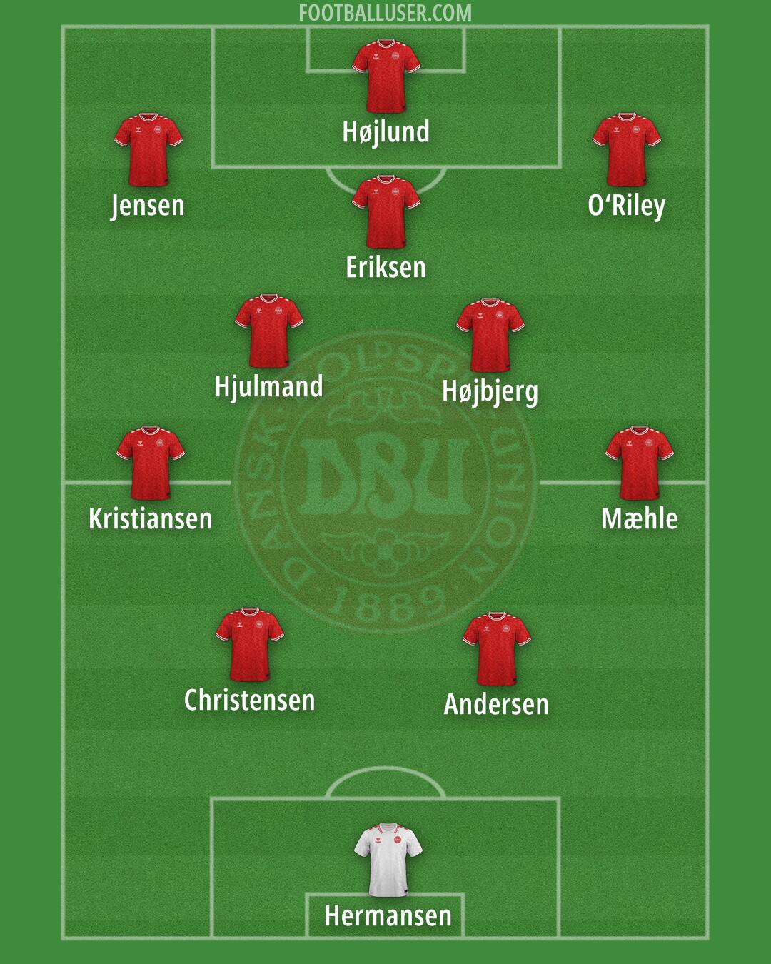 Denmark Formation 2025