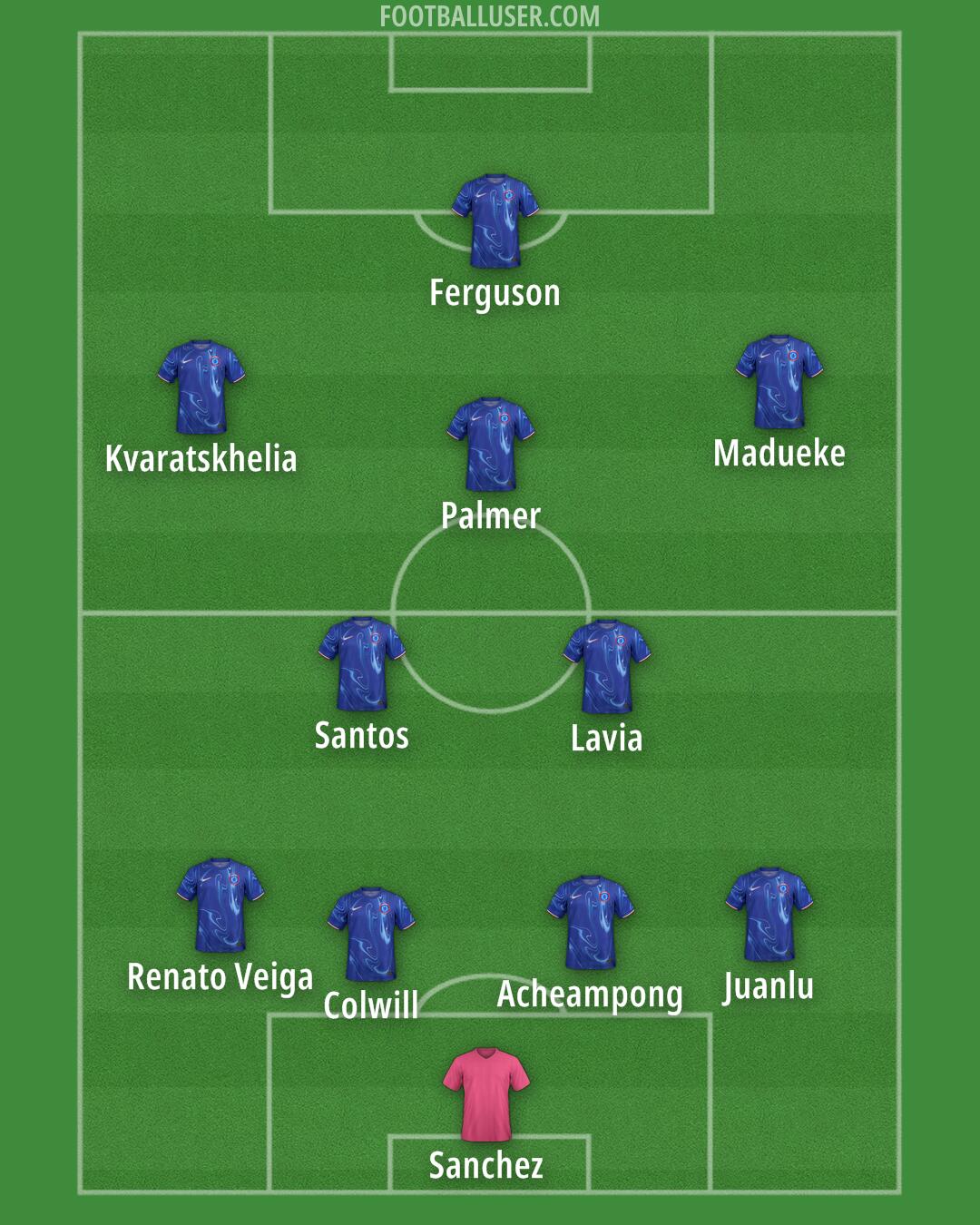 Chelsea Formation 2025