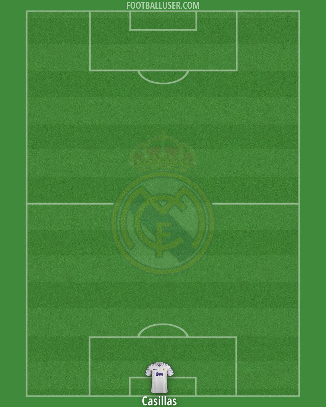 Real Madrid Formation 2025