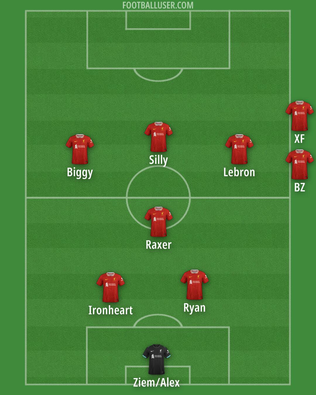 Liverpool Formation 2025