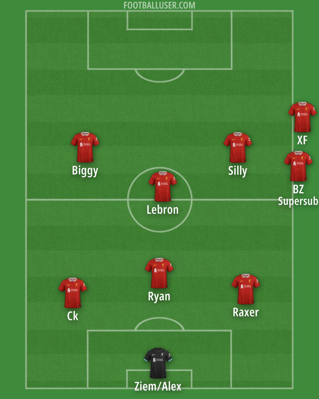 Liverpool Formation 2025