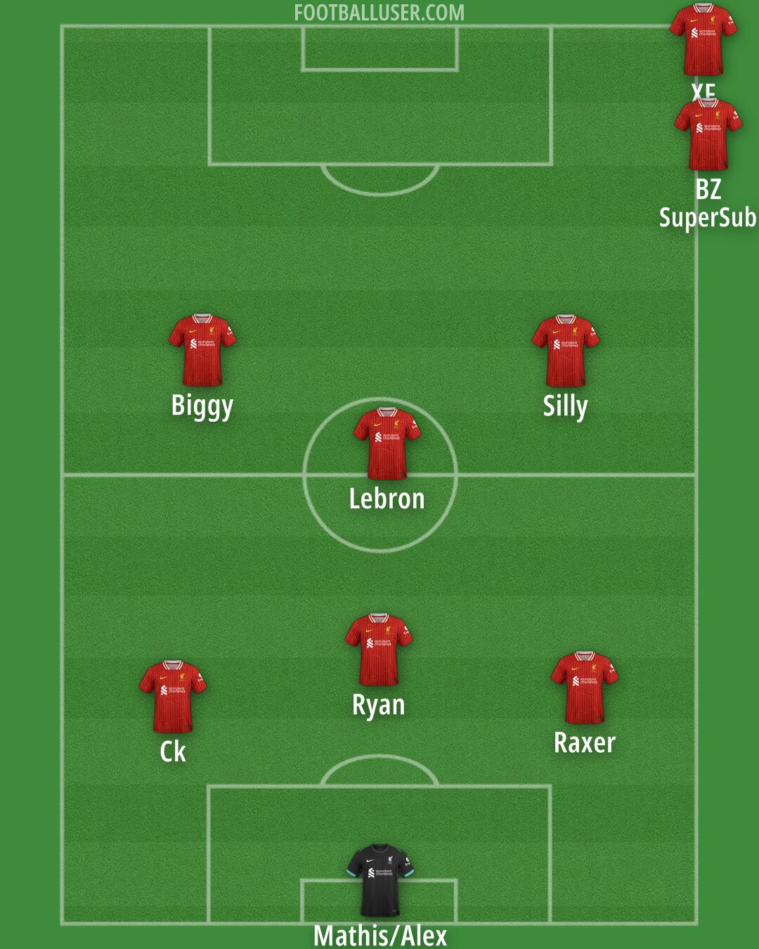 Liverpool Formation 2025