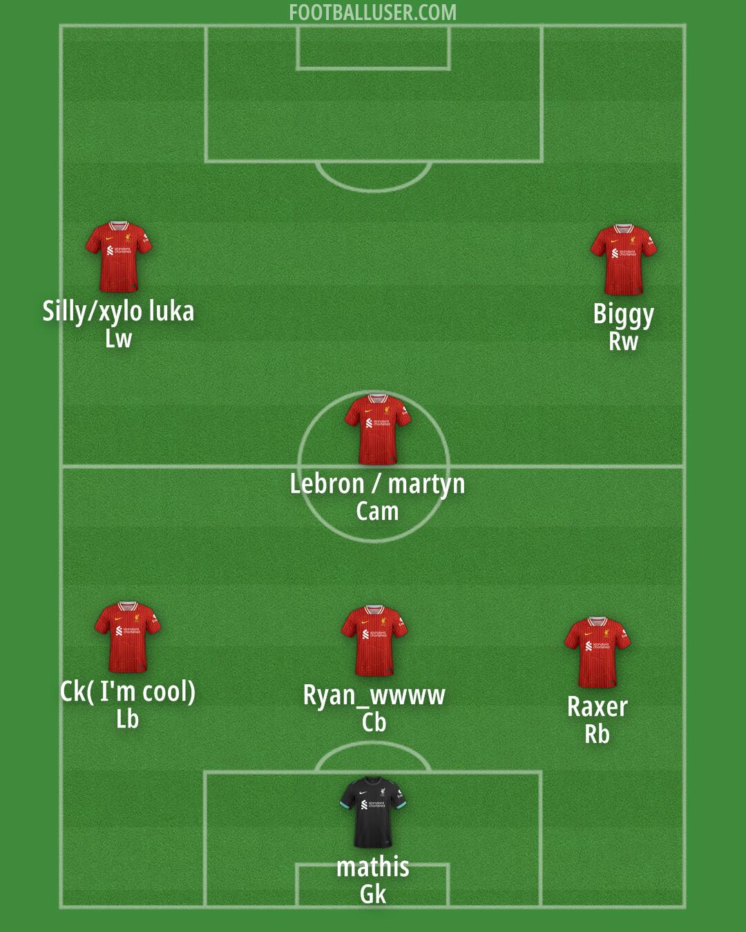 Liverpool Formation 2025