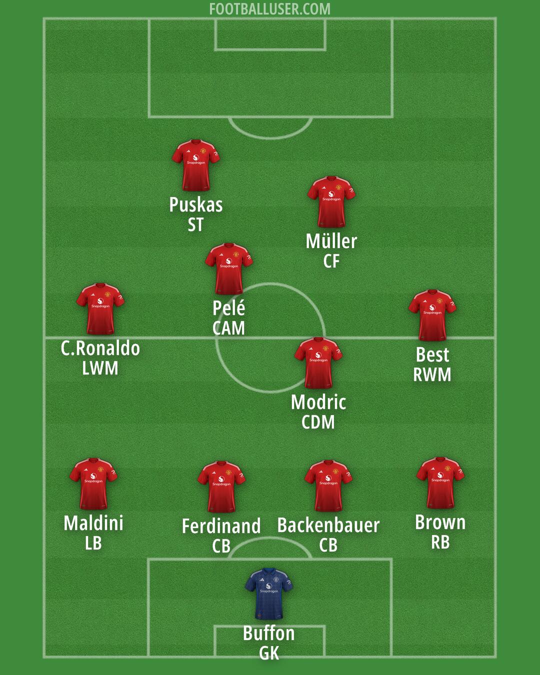 Man Utd Formation 2025