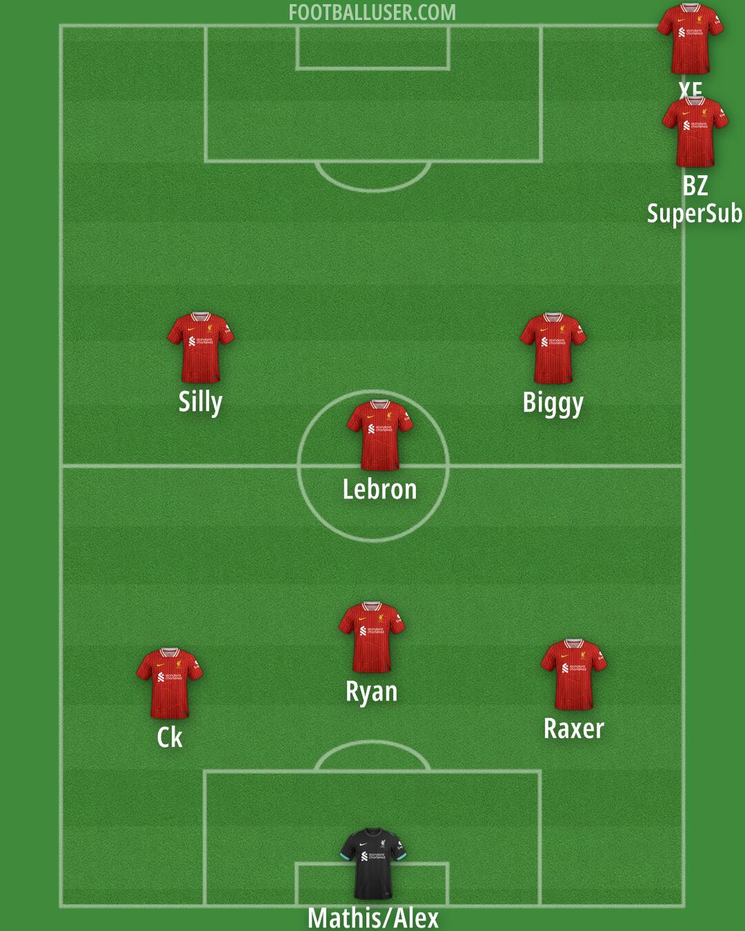 Liverpool Formation 2025