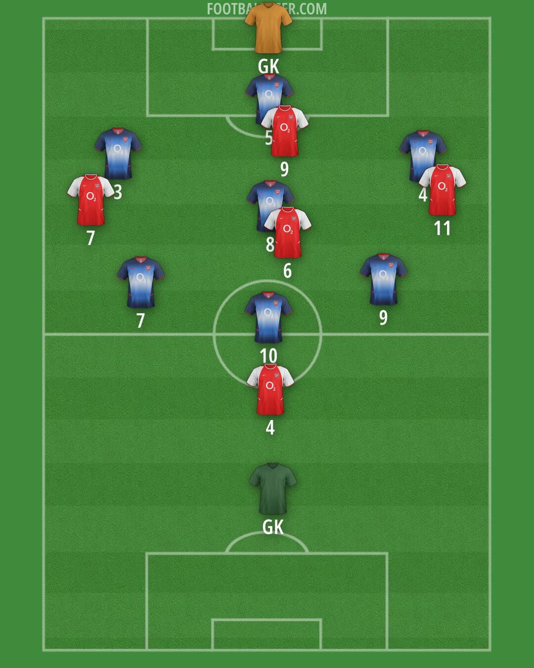 Arsenal Formation 2025