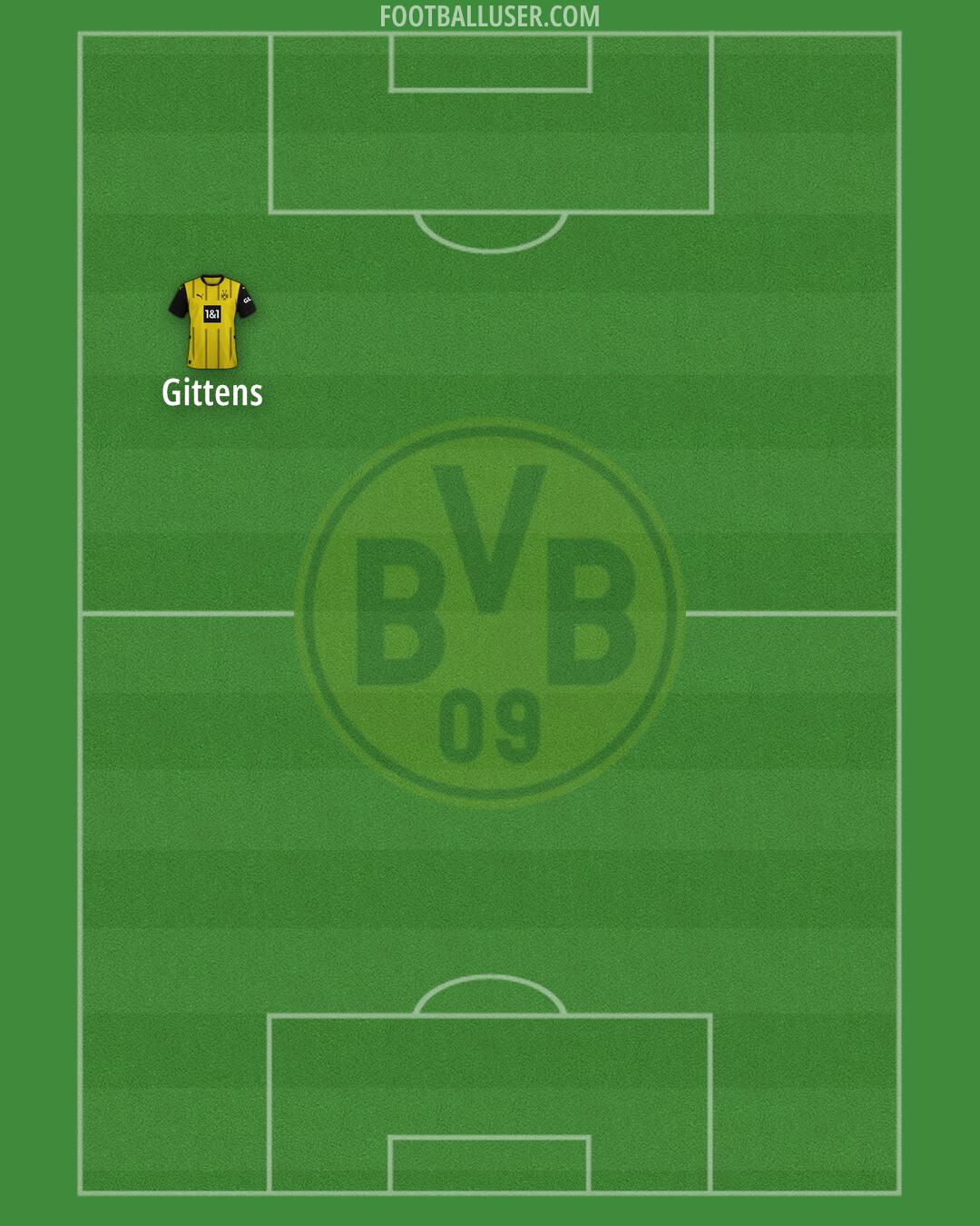 Borussia Dortmund Formation 2025