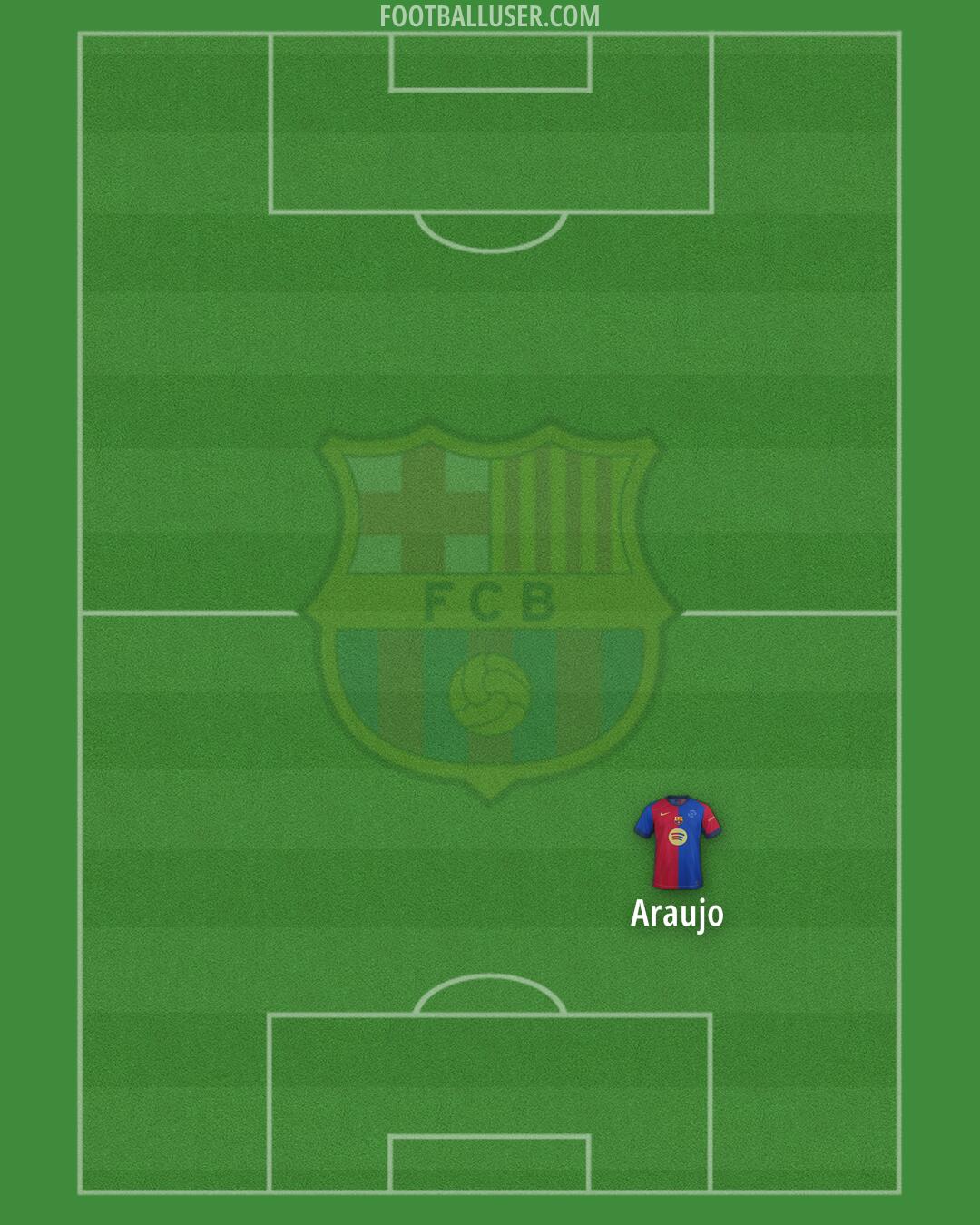 Barcelona Formation 2025