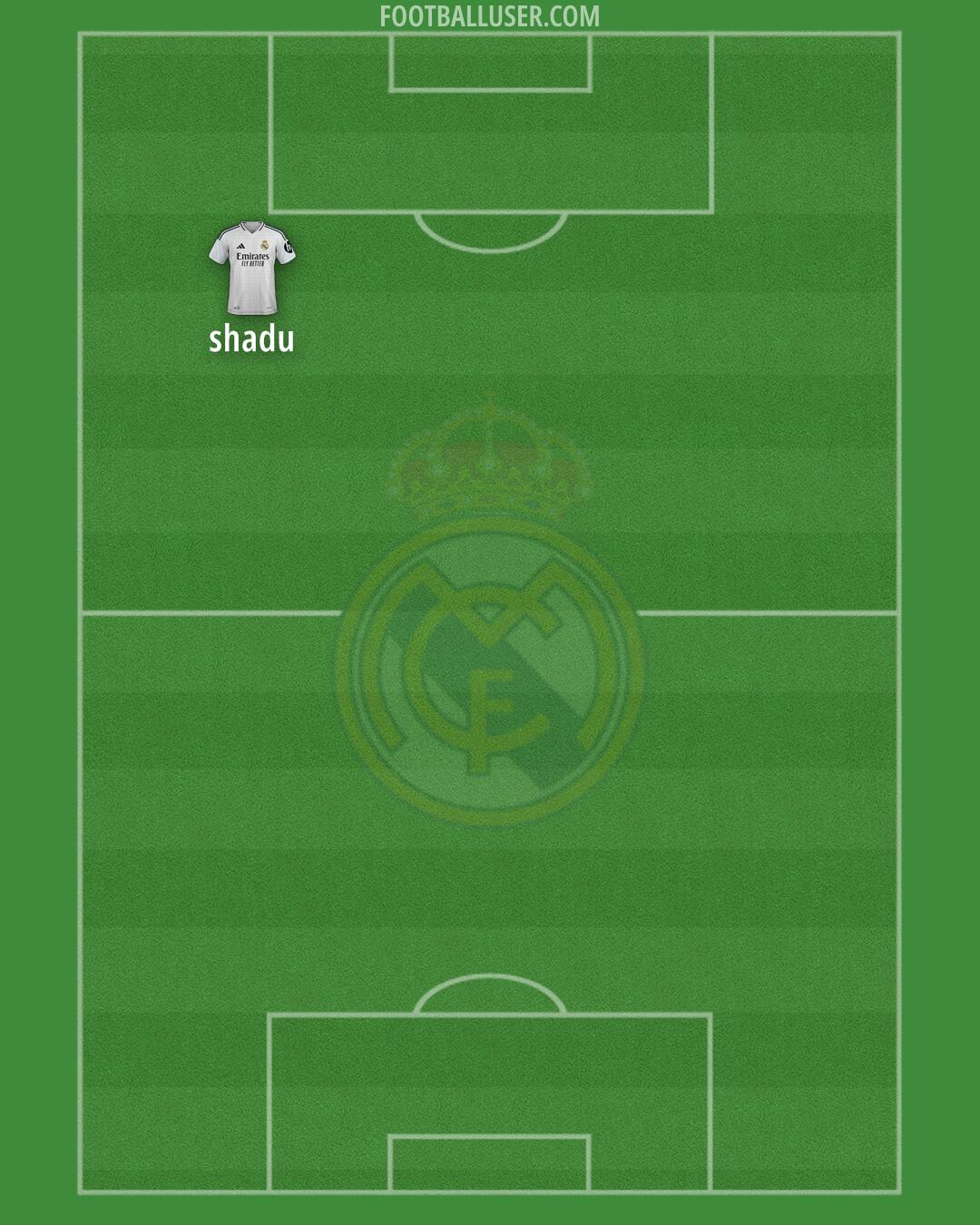 Real Madrid Formation 2025