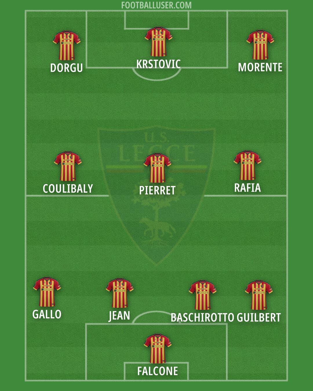 Lecce Formation 2025