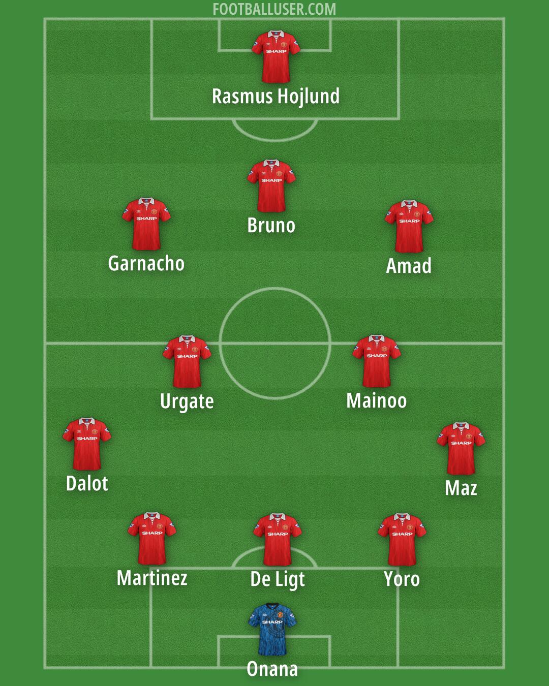 Man Utd Formation 2025