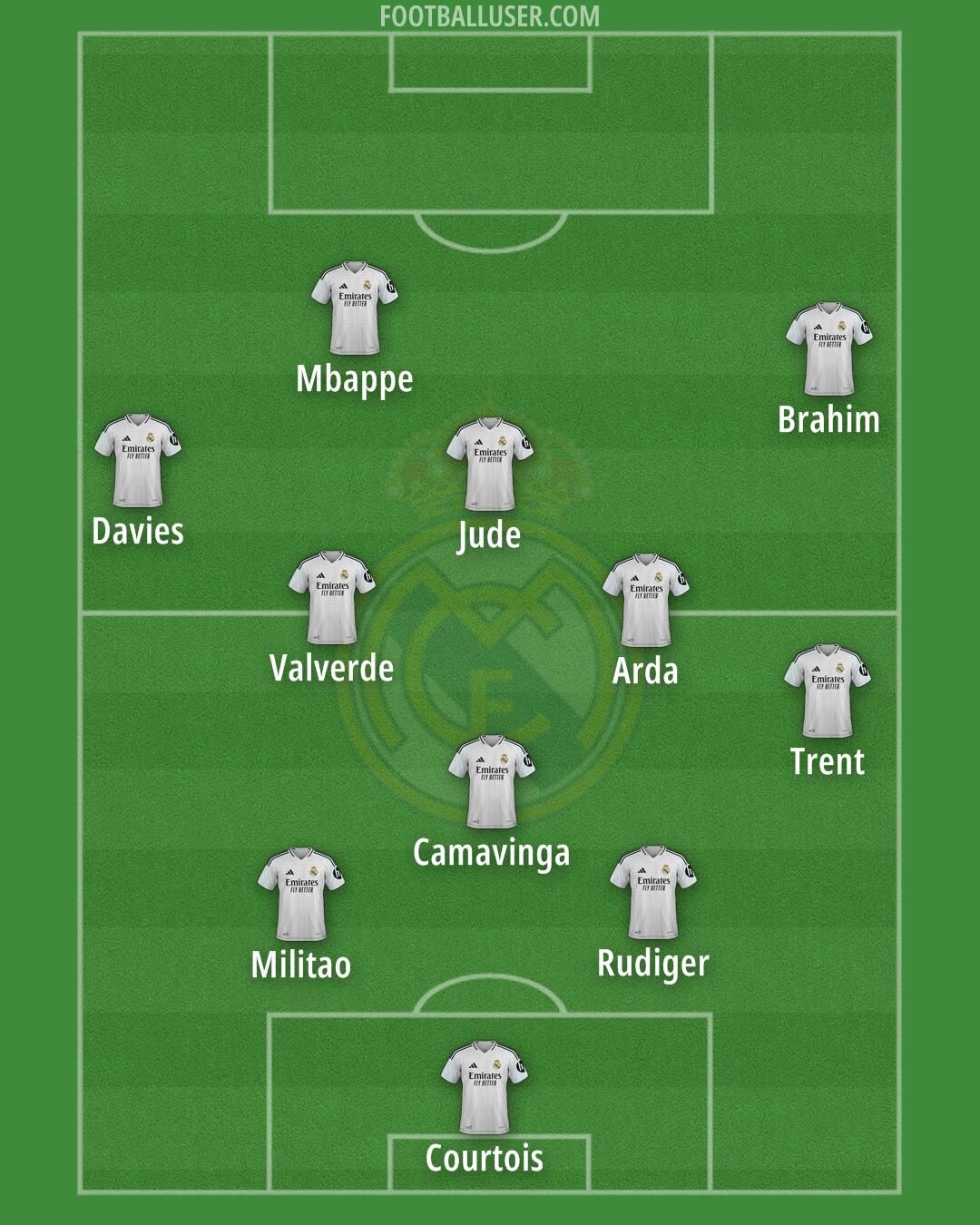 Real Madrid Formation 2025