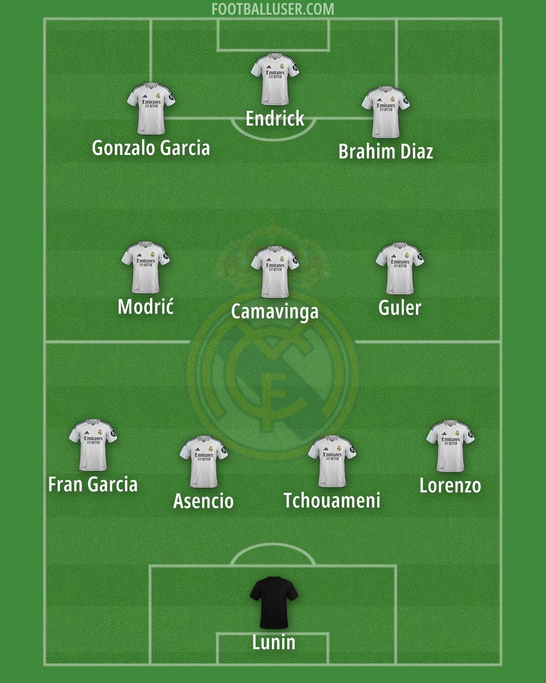 Real Madrid Formation 2025