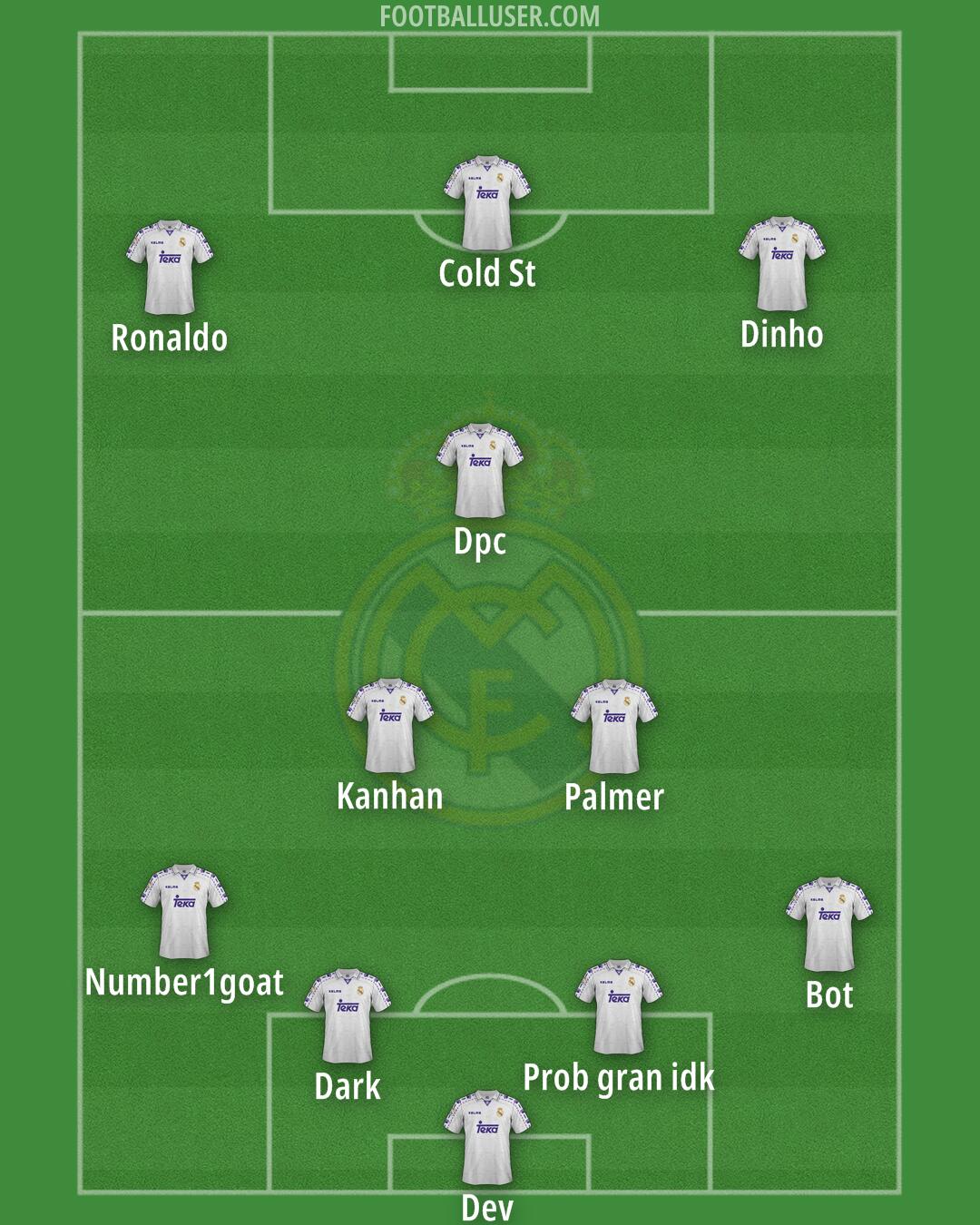 Real Madrid Formation 2025