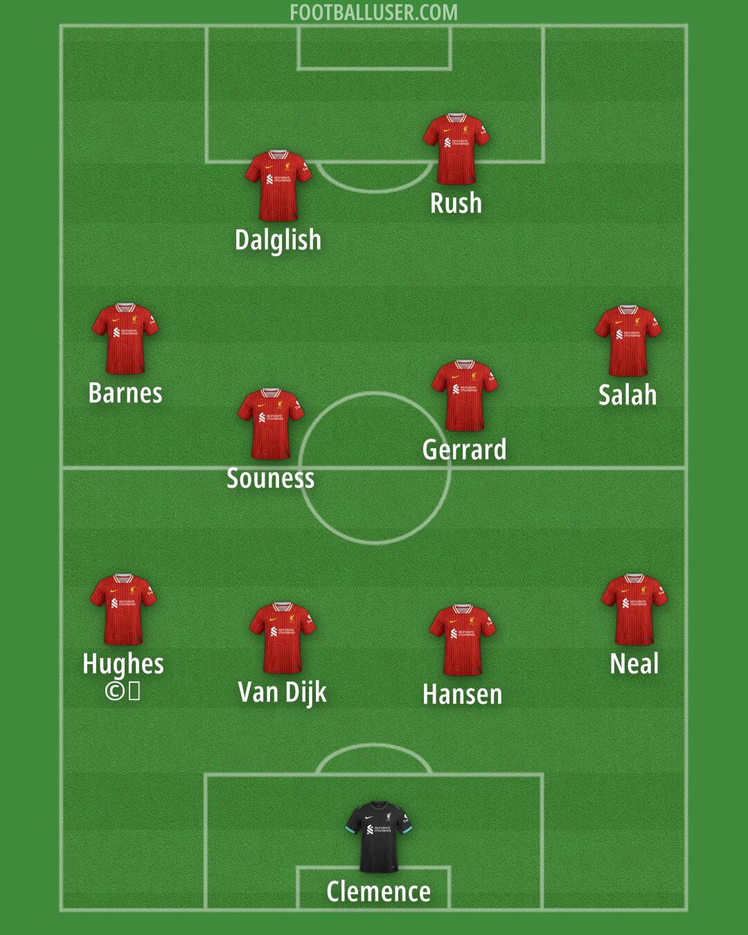 Liverpool Formation 2025