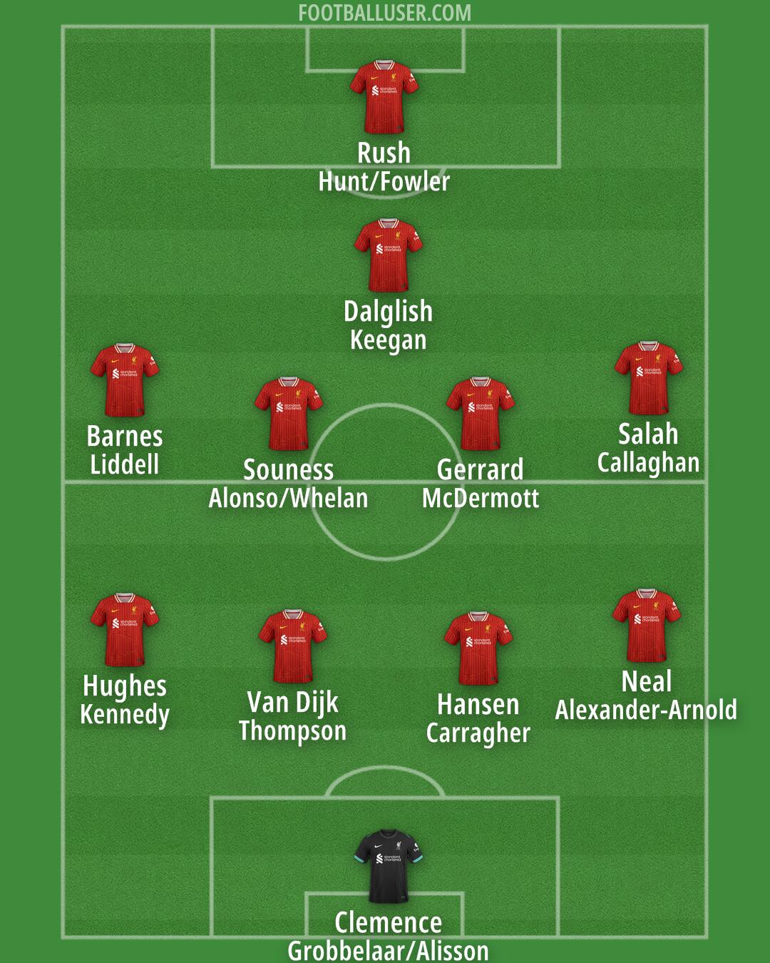 Liverpool Formation 2025