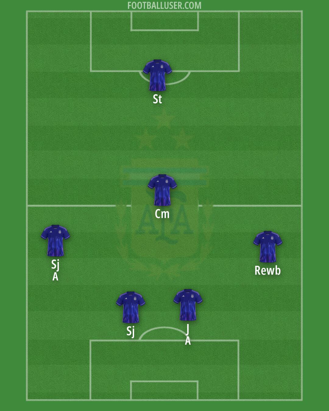 Argentina Formation 2025