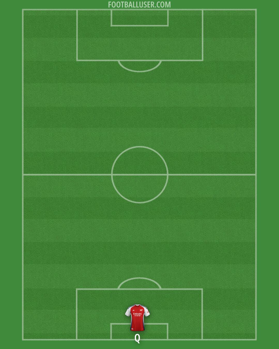 Arsenal Formation 2025