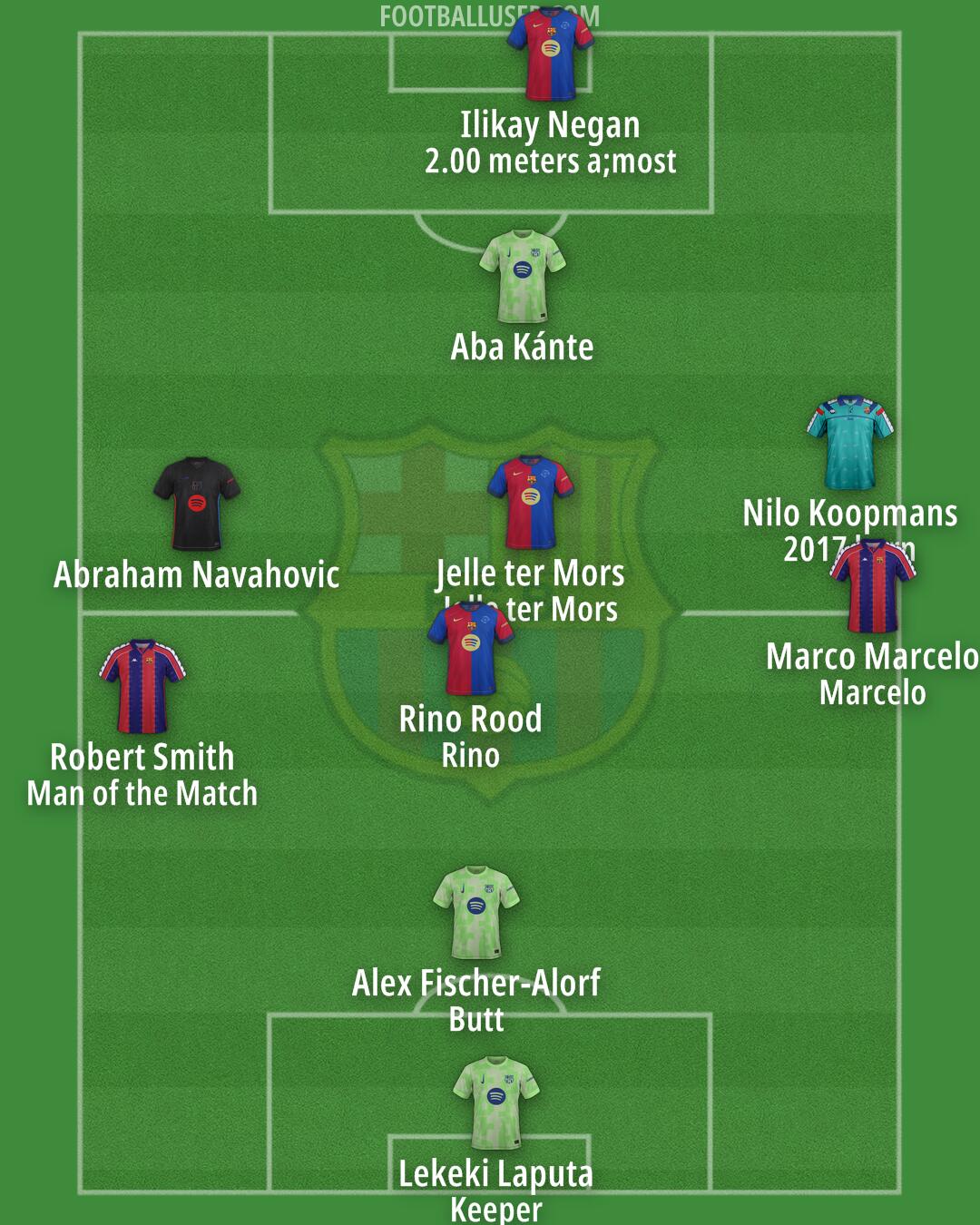 Barcelona Formation 2025